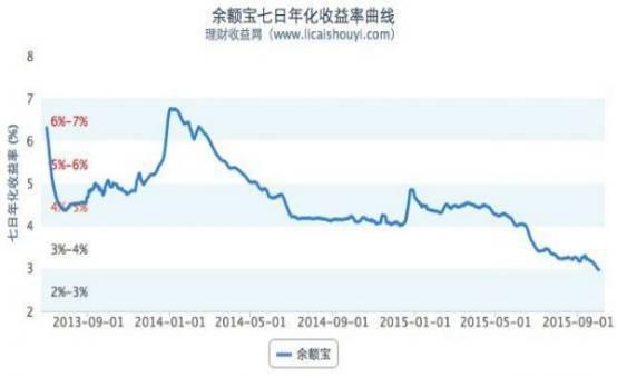 家庭储蓄理财最佳方法,如何正确进行储蓄理财
