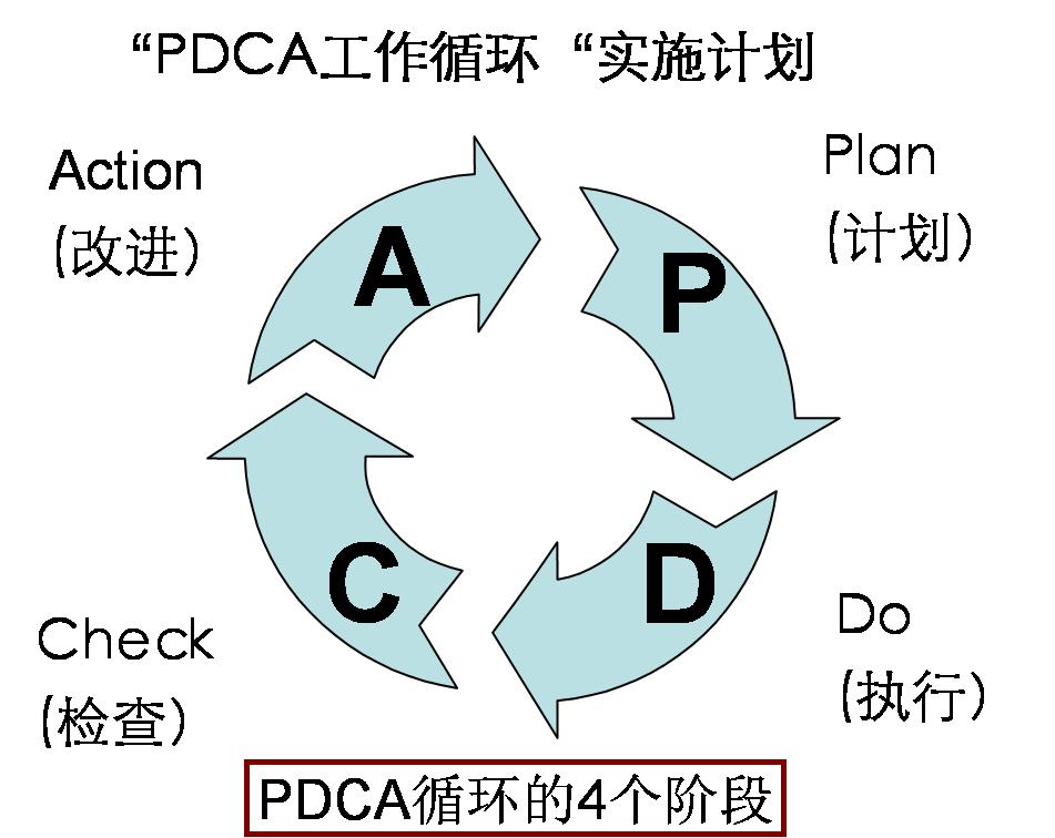 物有本末，事有始终，知所先后，则近道矣——谈谈逻辑的结构思维