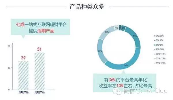 一文读懂如何开展供应链金融业务,一文读懂电商产品架构