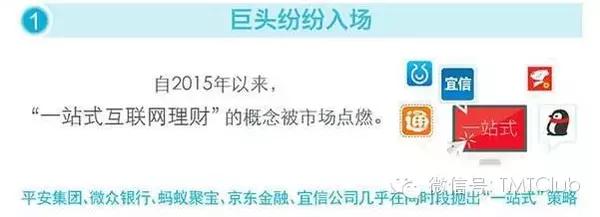 一文读懂如何开展供应链金融业务,一文读懂电商产品架构