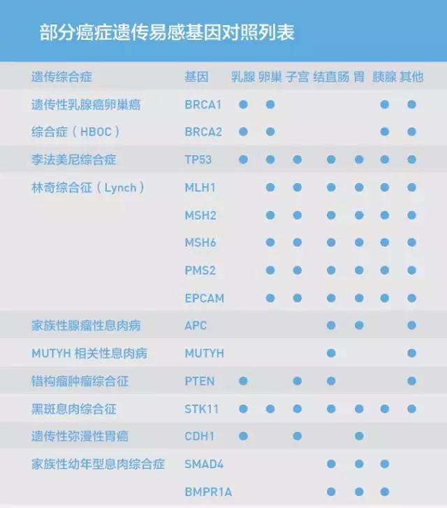 张凯教授讲肿瘤,患肺癌的张凯还好吗