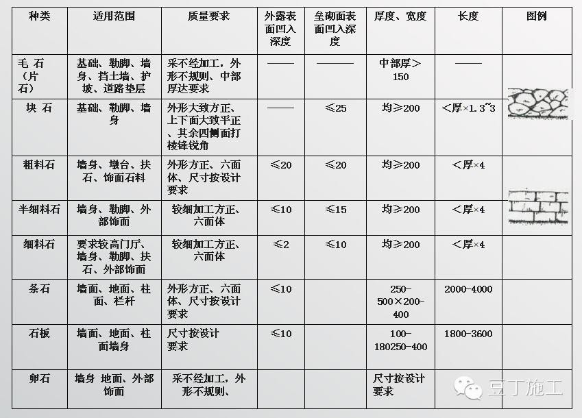 常用建筑用石,常见建筑板材最全总结值得收藏