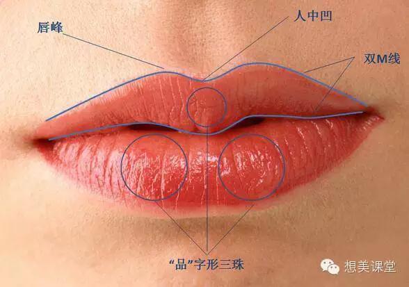 不用整形也可以轻松拥有M字唇啦！