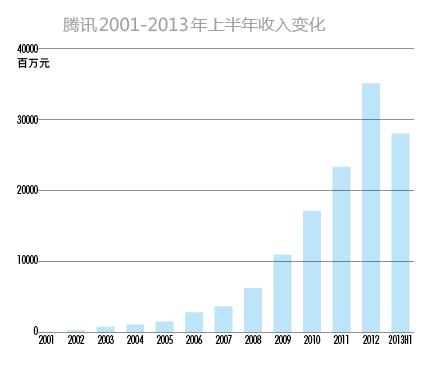 欧界：微信、QQ如此强大?让马化腾从像陪聊到亿万富豪