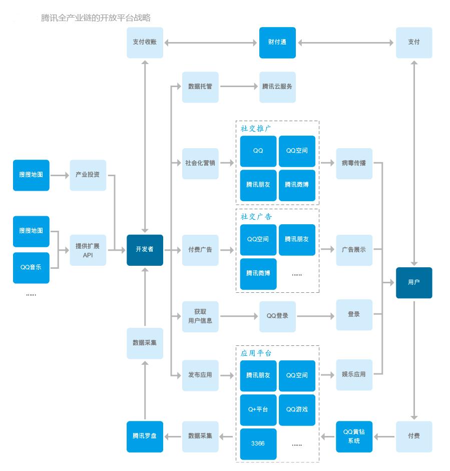 欧界：微信、QQ如此强大?让马化腾从像陪聊到亿万富豪