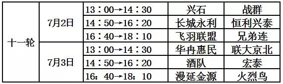 周末没事儿来体委/汇佳看球咱昌平人自己的百姓足球联赛开踢了