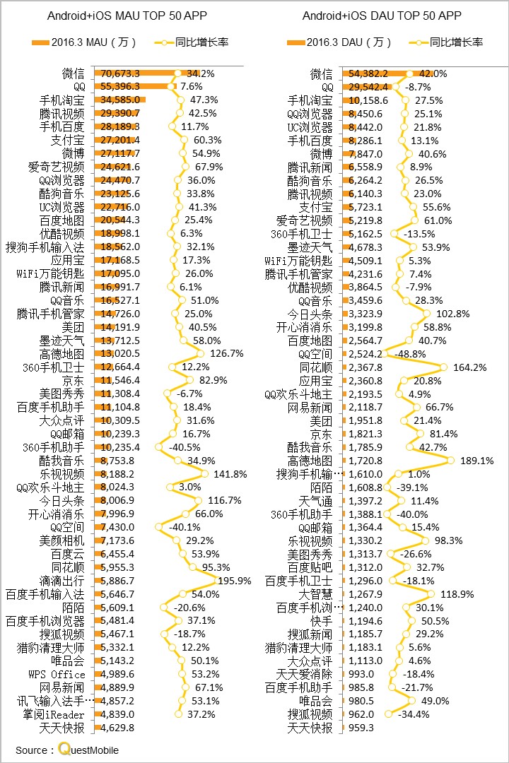 questmobile官网,questmobile数据来源