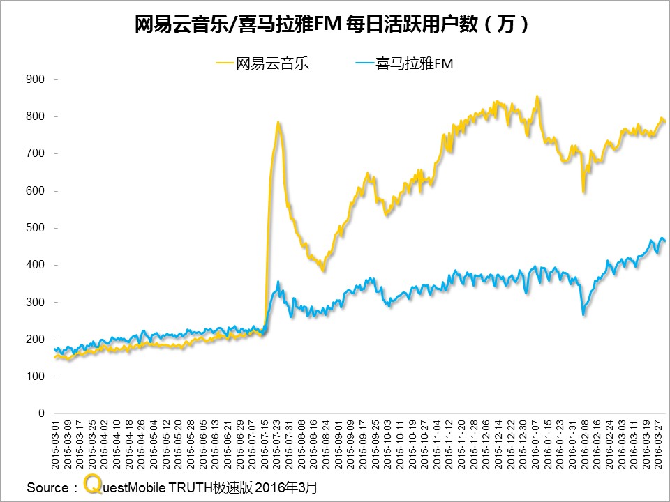 questmobile官网,questmobile数据来源