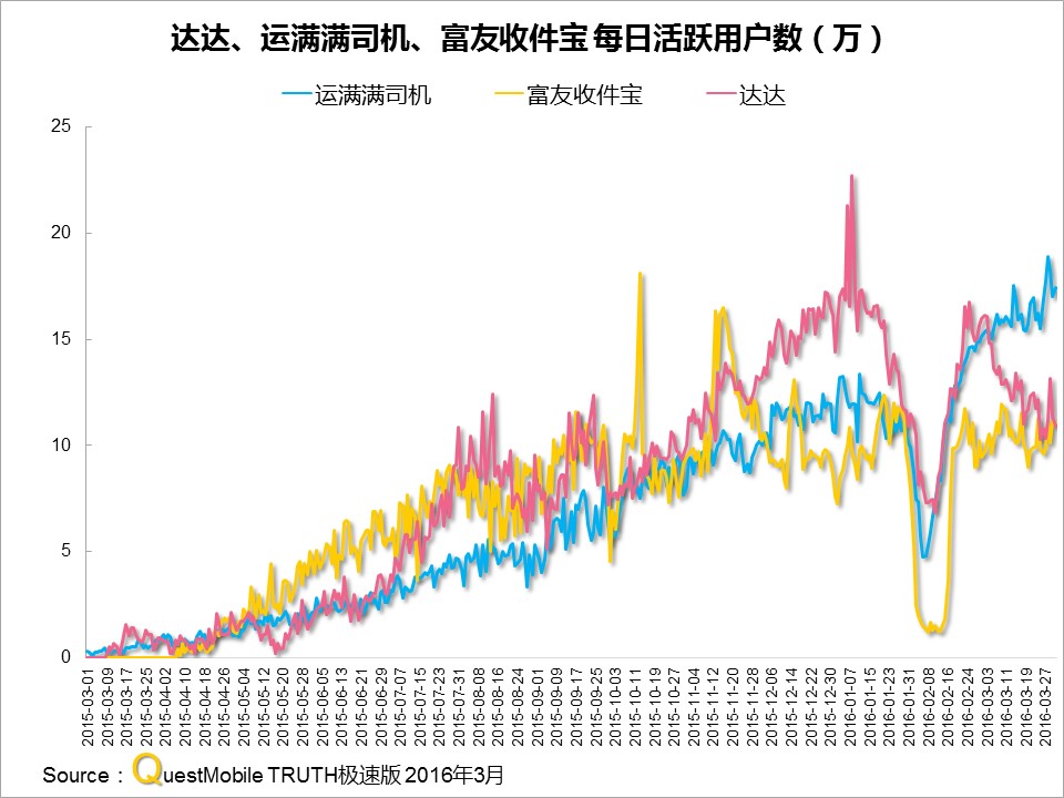 questmobile官网,questmobile数据来源