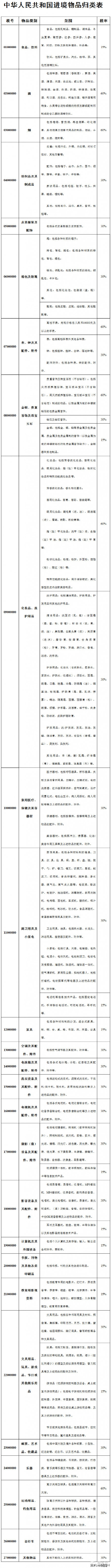 姑娘们，吉安出大事啦！8日起，“海淘”告别免税时代！