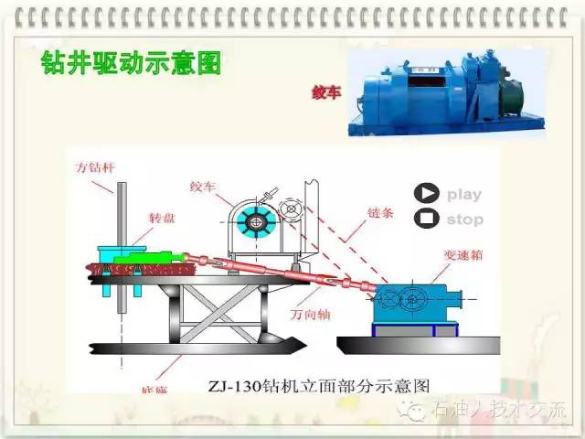 有关石油的一些科普知识,石油知识普及