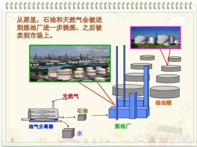 有关石油的一些科普知识,石油知识普及