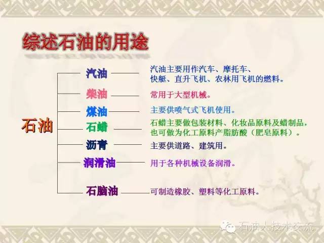 有关石油的一些科普知识,石油知识普及