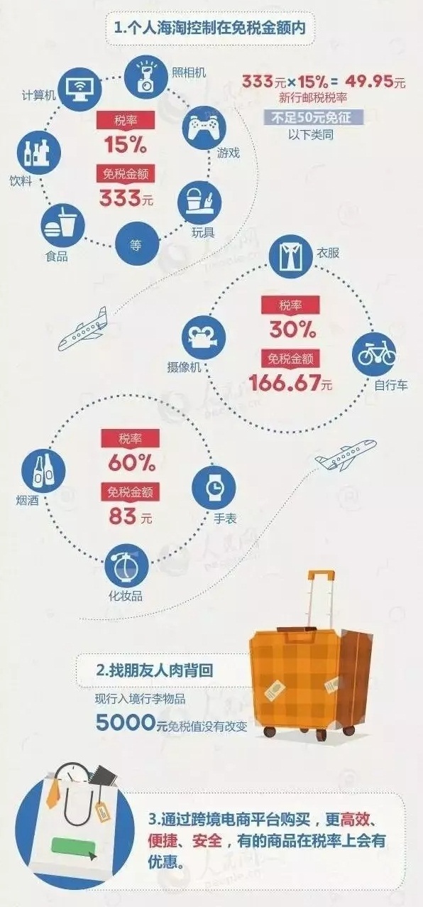 海淘购物流程及注意事项,海淘优惠最新政策