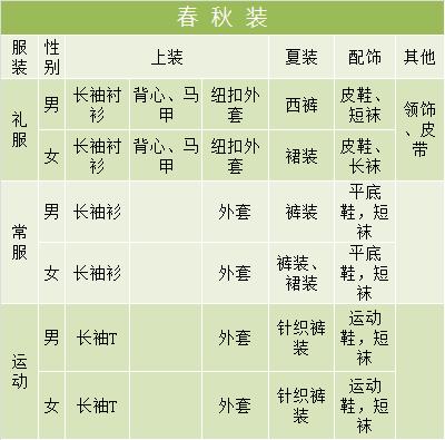 佛山要换新版校服？市教育局：最快下学期试点先行