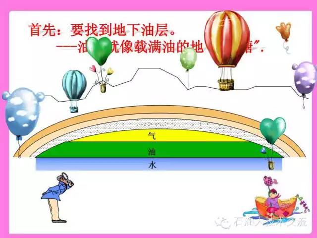 有关石油的一些科普知识,石油知识普及