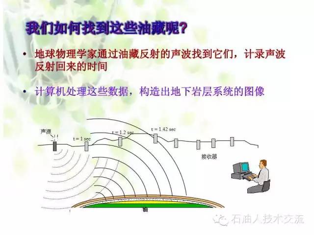 有关石油的一些科普知识,石油知识普及