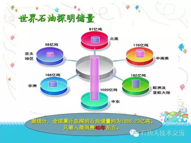 有关石油的一些科普知识,石油知识普及
