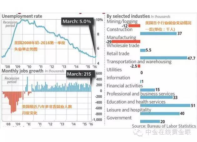 黄金大幅下跌原因分析,黄金暴跌的预兆最新多空信号