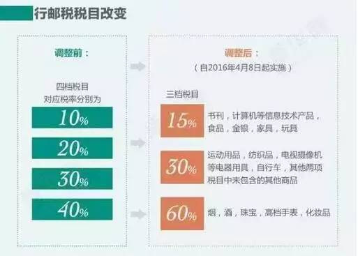 海淘购物流程及注意事项,海淘优惠最新政策