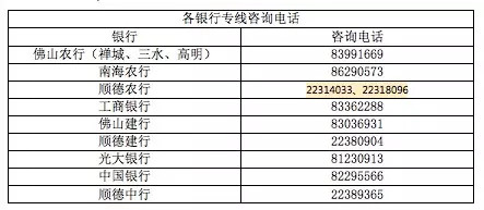 佛山江门社会保障卡,佛山社会保障卡