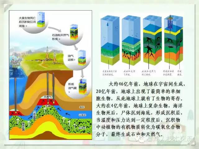 有关石油的一些科普知识,石油知识普及