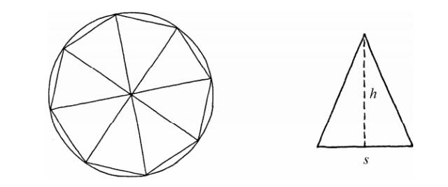 圆的周长涉及计算公式推导诀窍,如何记住圆的周长和面积公式