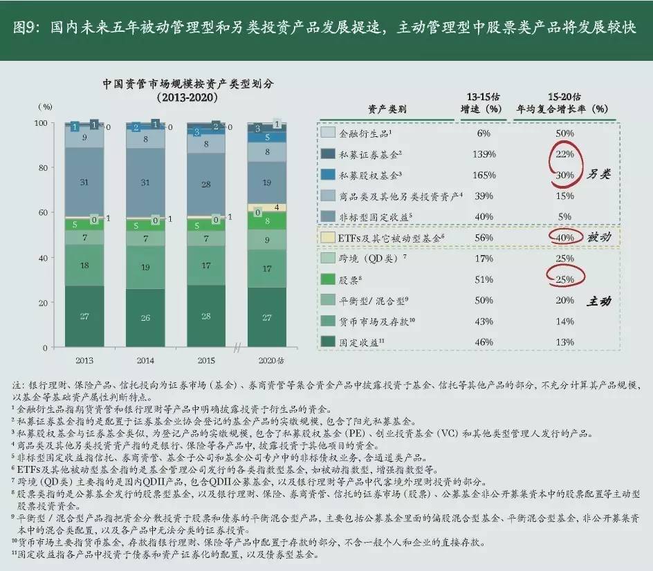资产管理公司的发展趋势及前景,资产管理新趋势