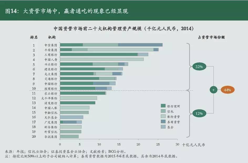 资产管理公司的发展趋势及前景,资产管理新趋势