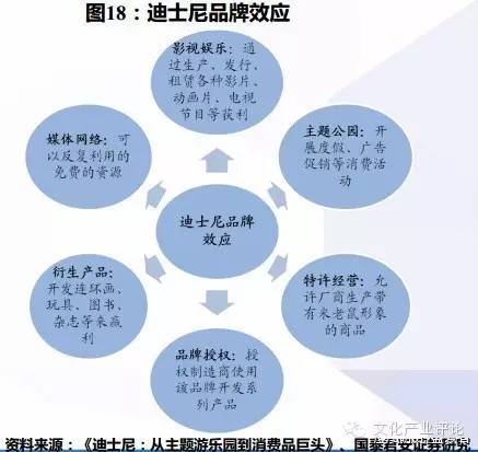 迪士尼好玩还是环球主题公园好玩,上海迪士尼新建的主题公园