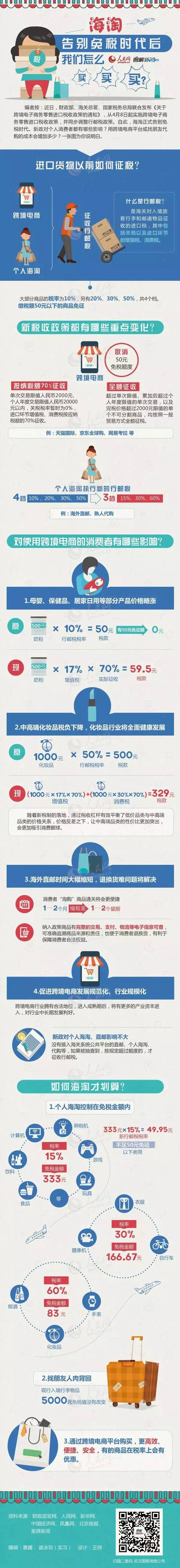 海淘优惠政策是什么,海淘有什么新政策