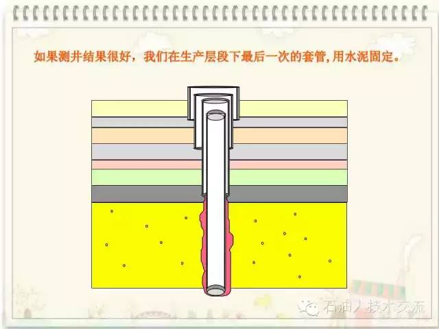 有关石油的一些科普知识,石油知识普及