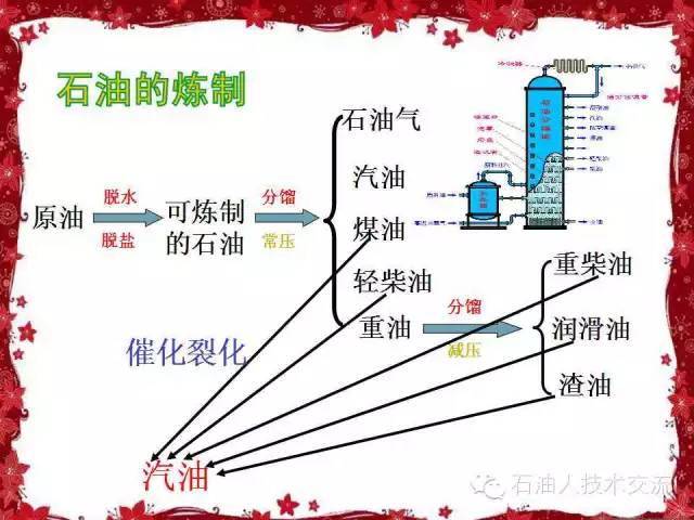 有关石油的一些科普知识,石油知识普及