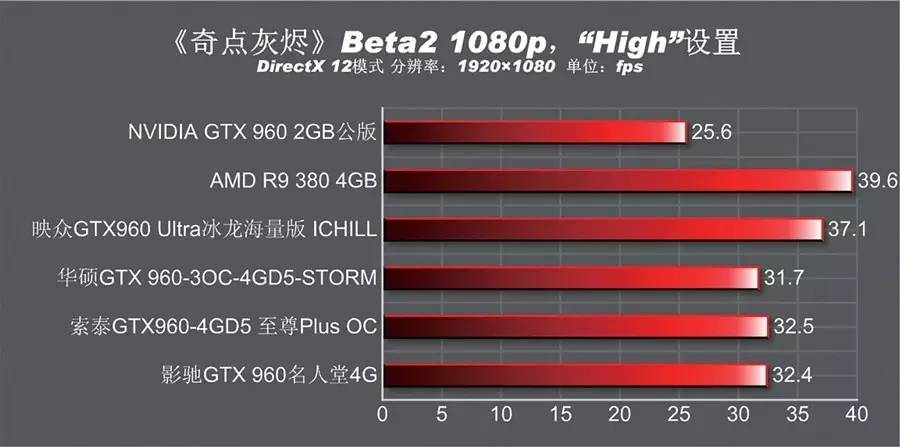 4gb有必要换6gb吗,gtx9604g和2g哪个值得买