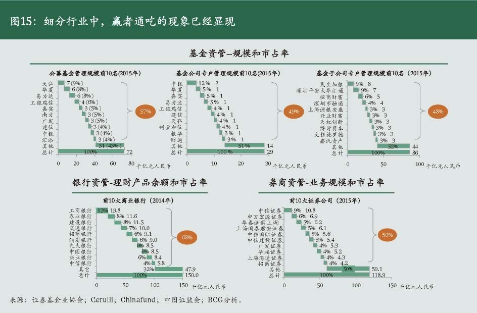 资产管理公司的发展趋势及前景,资产管理新趋势