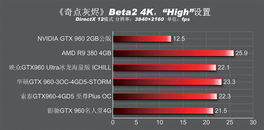 4gb有必要换6gb吗,gtx9604g和2g哪个值得买