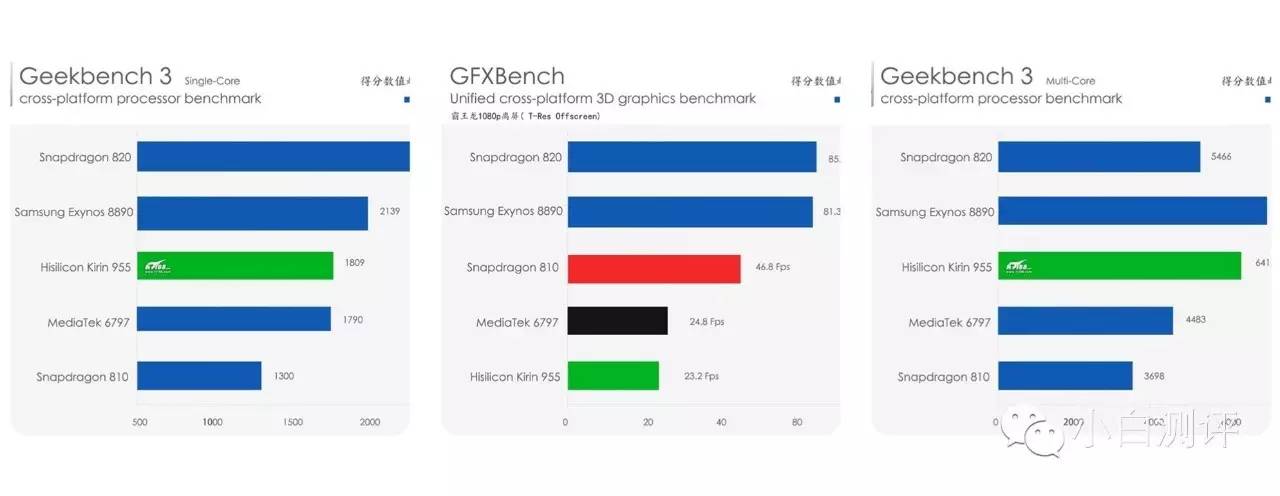 麒麟955原神测试,麒麟955芯片性能排行
