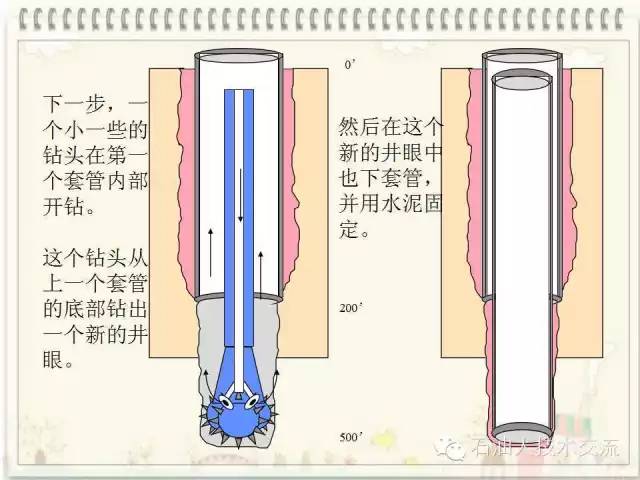 有关石油的一些科普知识,石油知识普及