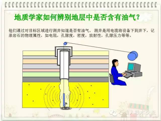 有关石油的一些科普知识,石油知识普及
