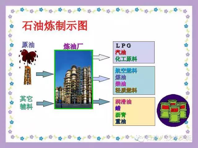 有关石油的一些科普知识,石油知识普及