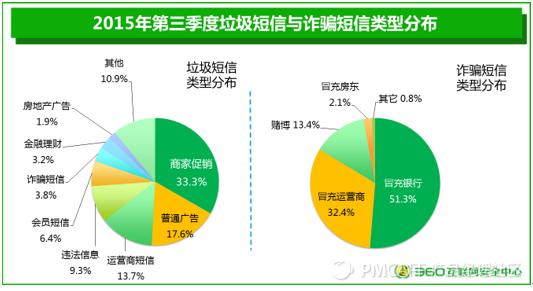 防止短信诈骗的软件,手机短信怎么设置拦截诈骗短信
