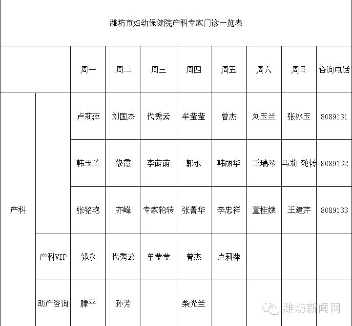 潍坊哪家妇科医院生孩子好,潍坊市妇幼医院医生说开始生孩子
