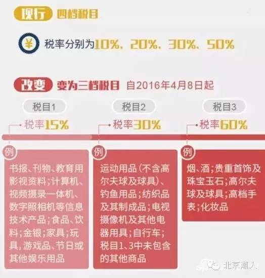 潮人必看:读完这篇文章就知道以后还能不能愉快地海淘了...
