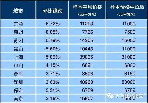 苏州土地拍卖底价,苏州最新拍地价格