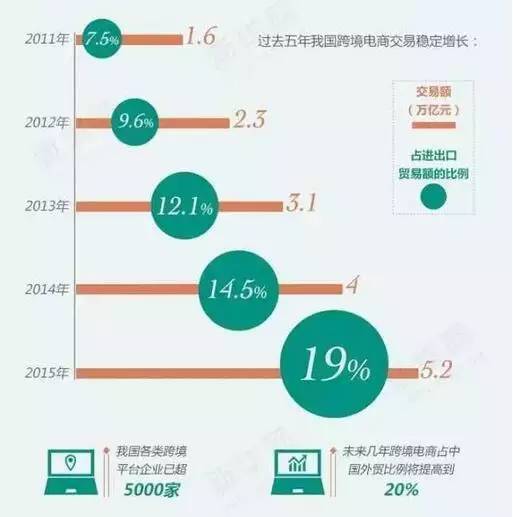 海淘购物流程及注意事项,海淘优惠最新政策