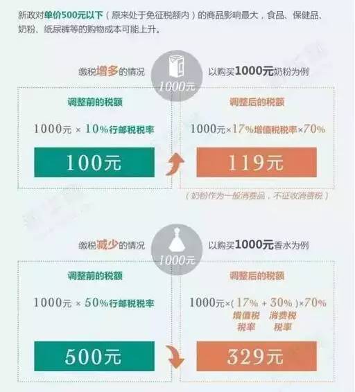 海淘购物流程及注意事项,海淘优惠最新政策
