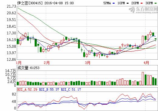 4月8日涨停的股票,董秘最新消息