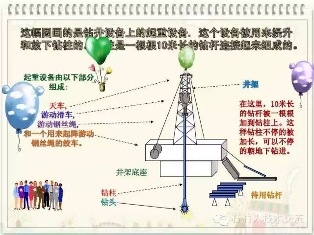 有关石油的一些科普知识,石油知识普及