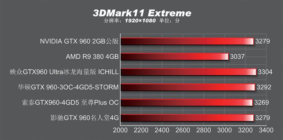 4gb有必要换6gb吗,gtx9604g和2g哪个值得买