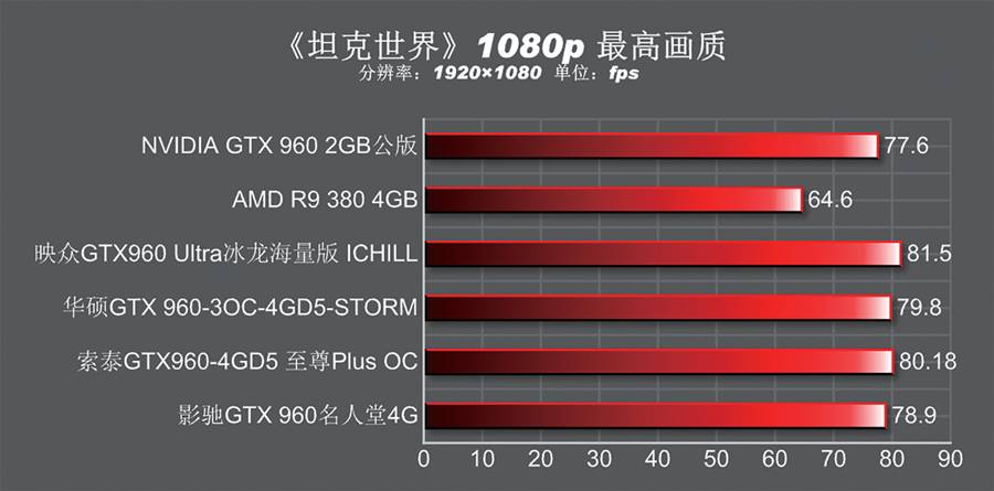 4gb有必要换6gb吗,gtx9604g和2g哪个值得买